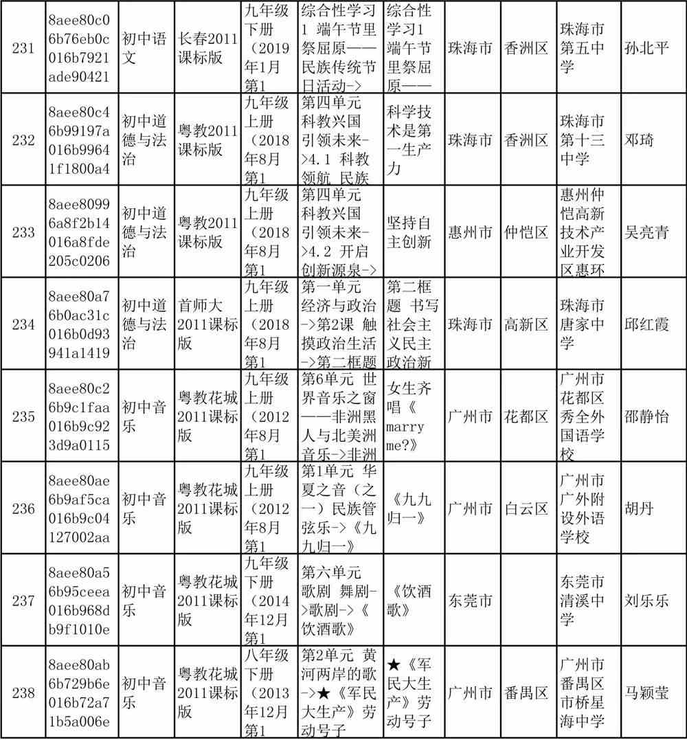 广东省大专本科教育的正确读音与路径探索