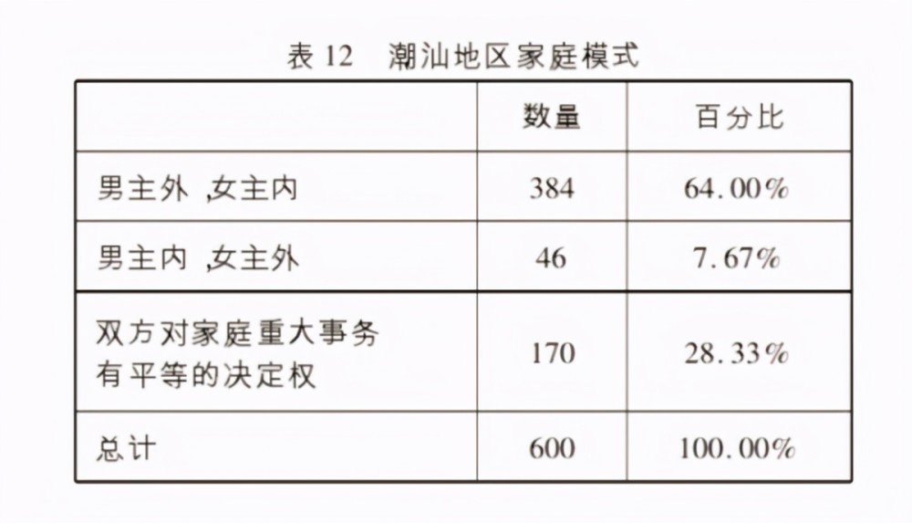 广东省离婚率现象，探究背后的原因与影响