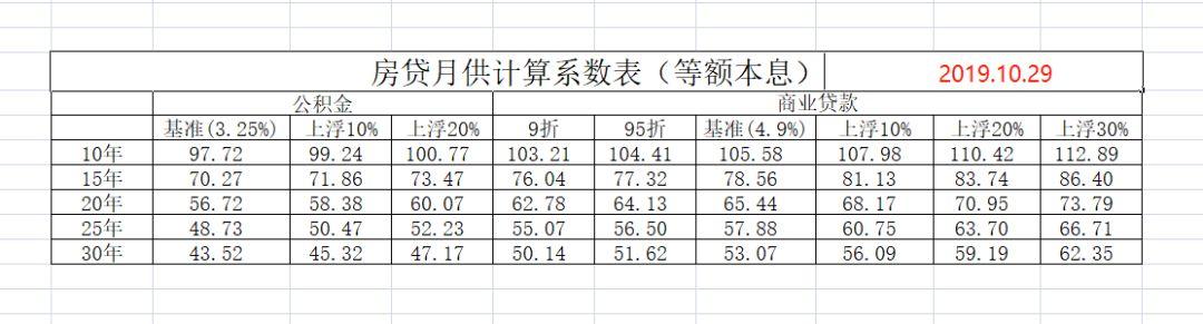 月供的房子有房产证吗？解读房产证与按揭购房的关联