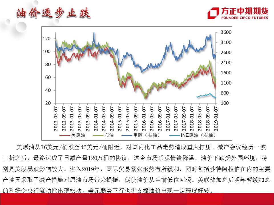 广东省甲醇价格走势分析