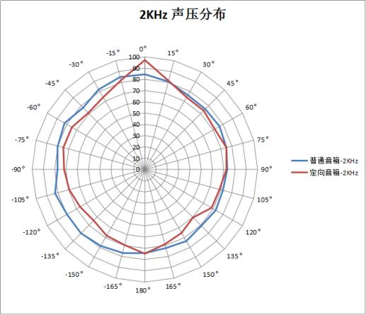 广东省定向音箱原理深度解析