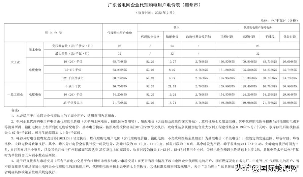 广东省标杆电价，引领能源转型，推动经济高质量发展