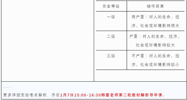 广东省二建教材深度解析