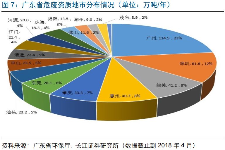 广东省建材资源流向深度解析