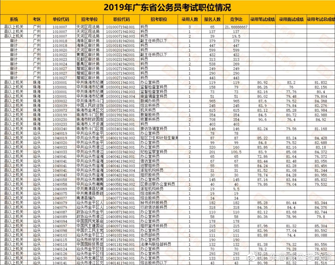 广东省考入面分数，解读与探讨