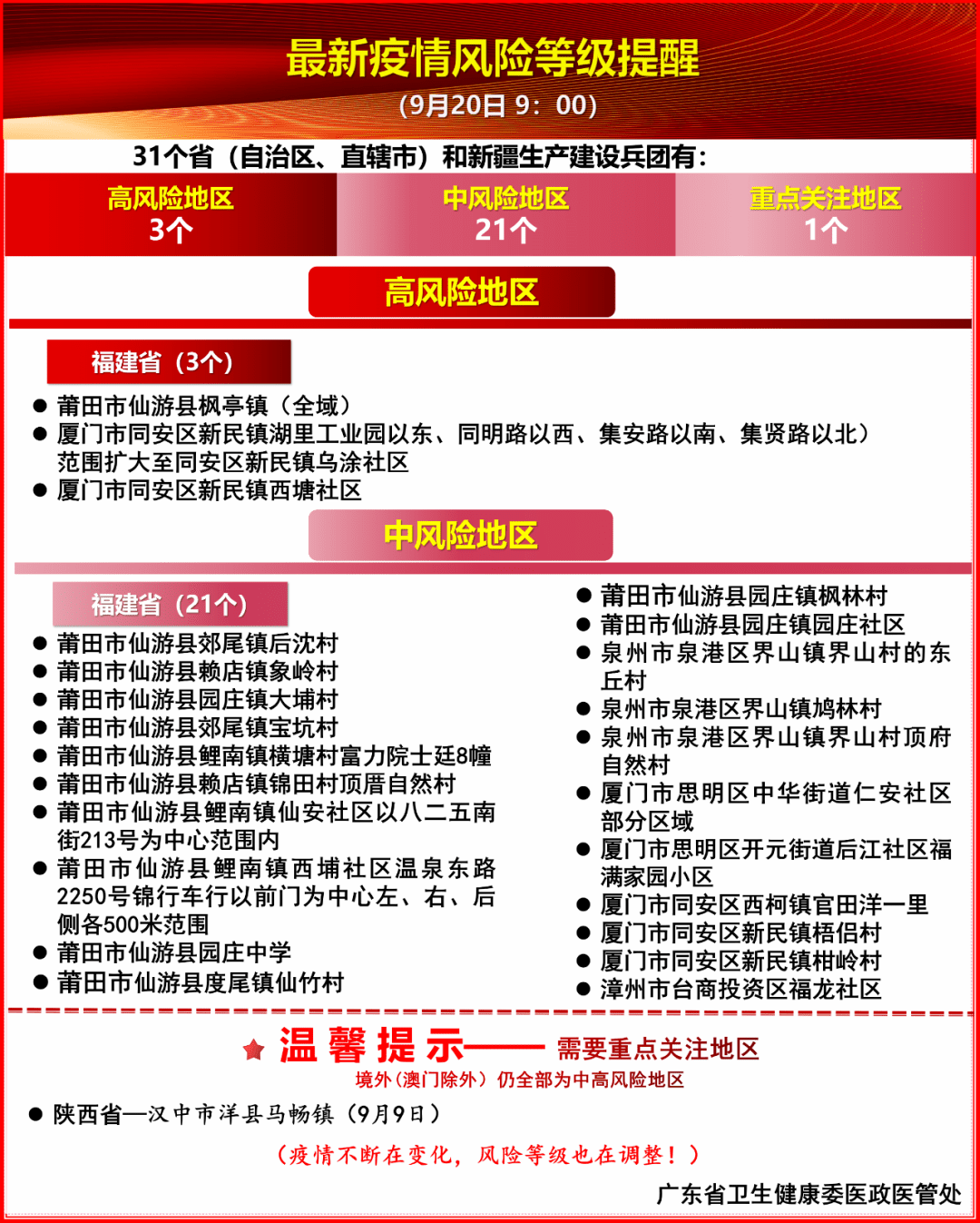 广东省疫情风险分级名单，动态调整与精准防控