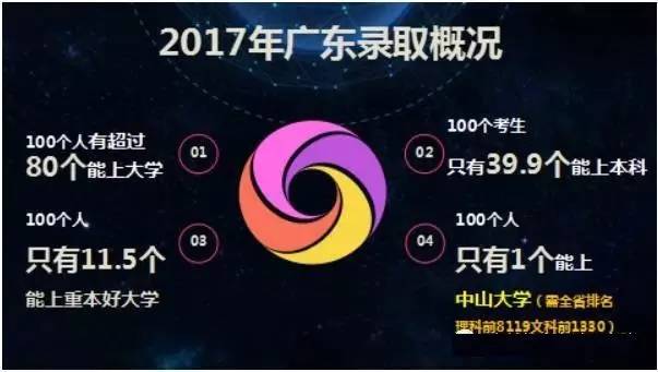 关于广东省二本录取情况的深度解析（以2017年为例）