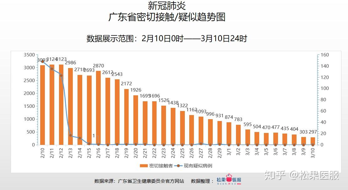 广东省揭阳市疫情最新数据分析报告