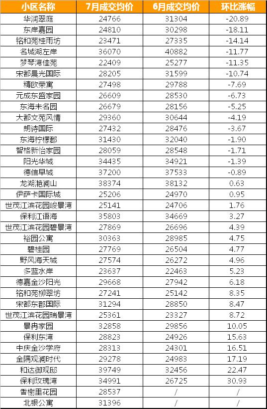 杭州房产透明售房网，重塑房产交易透明度的力量