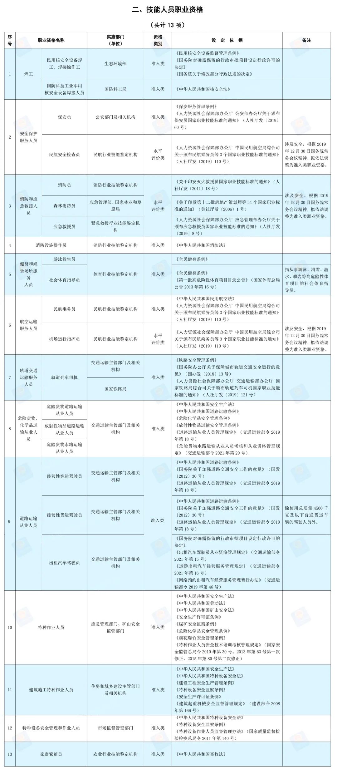 广东省资格考试考生，挑战与机遇并存