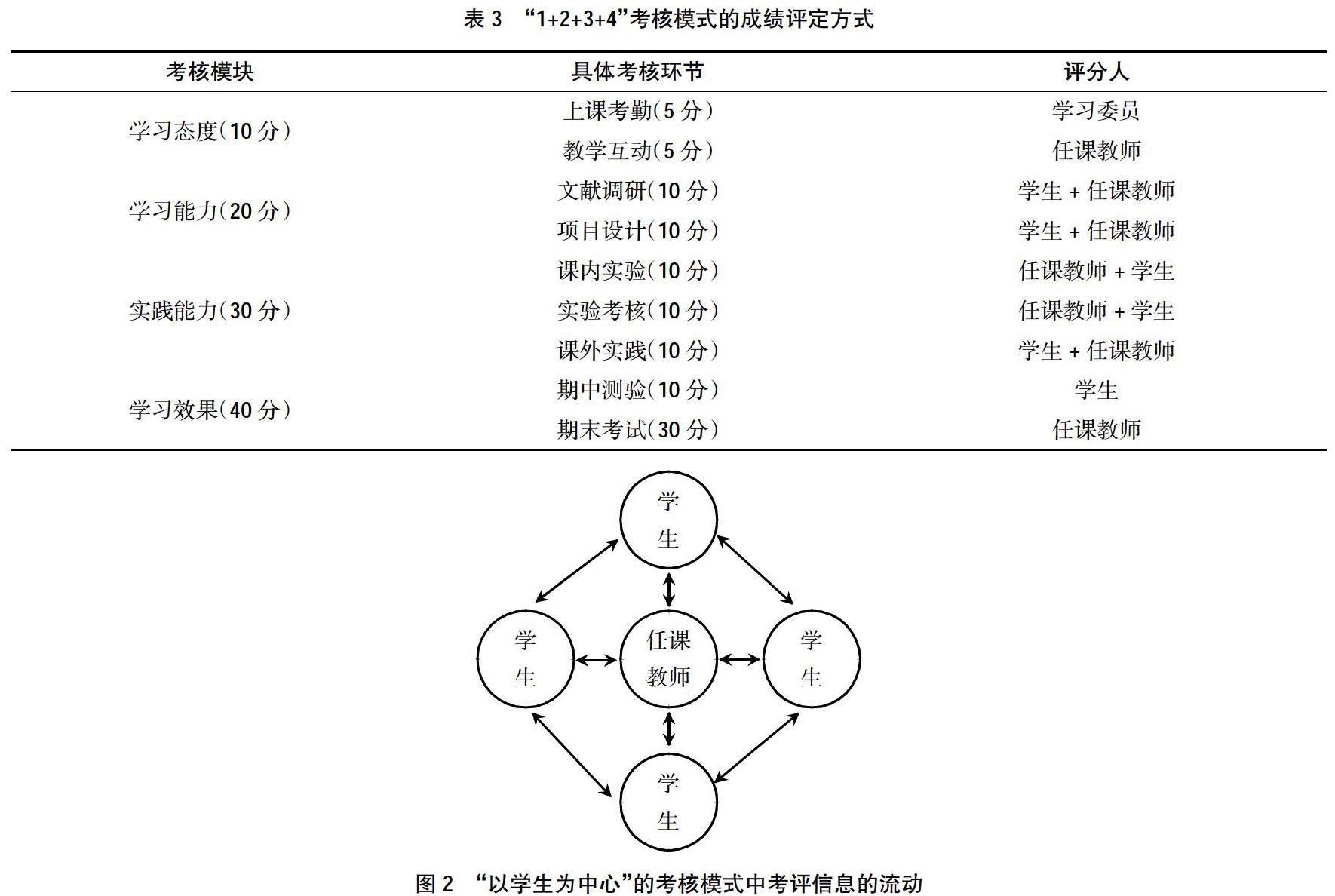 广东省综合评价专业模式，探索与实践