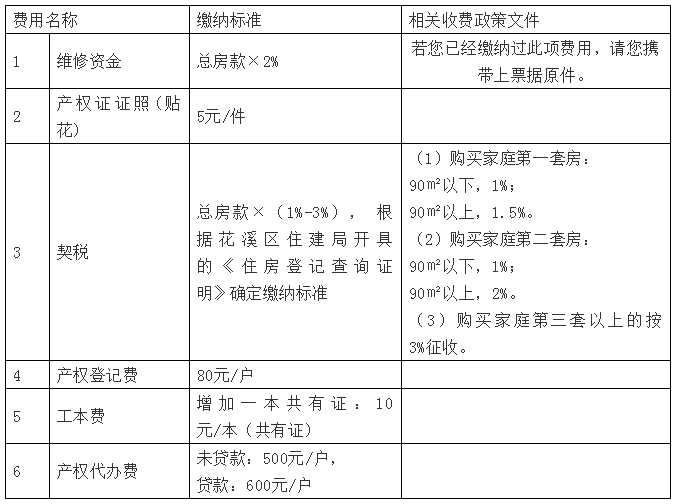 领房产证所需费用详解