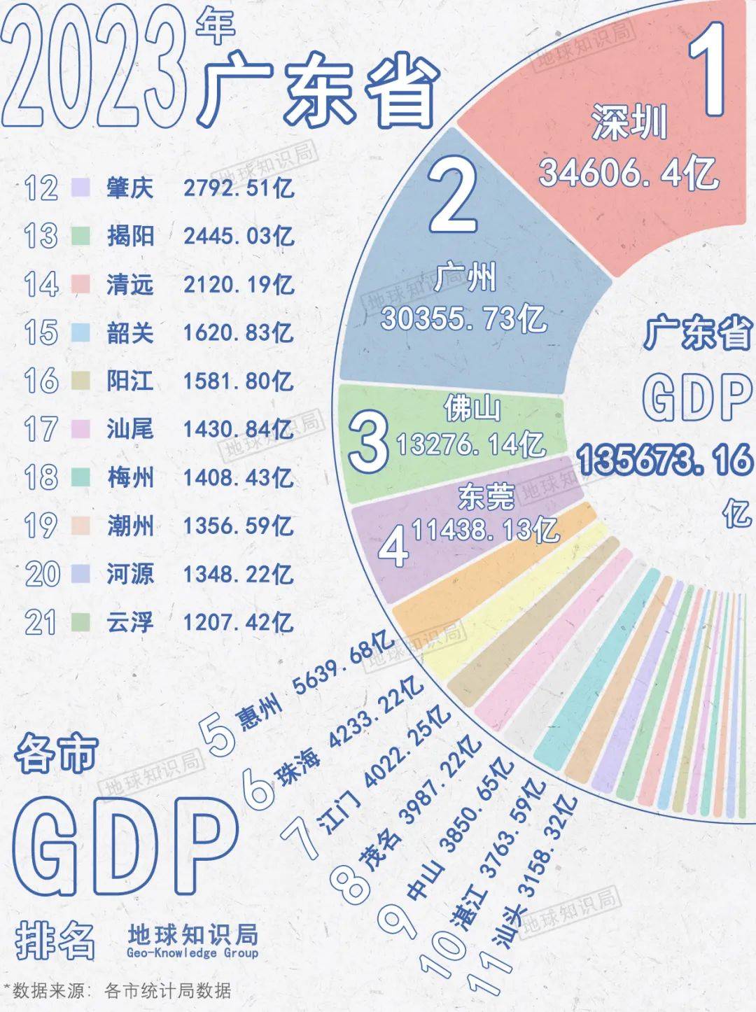 广东省GDP概览，经济繁荣的驱动力