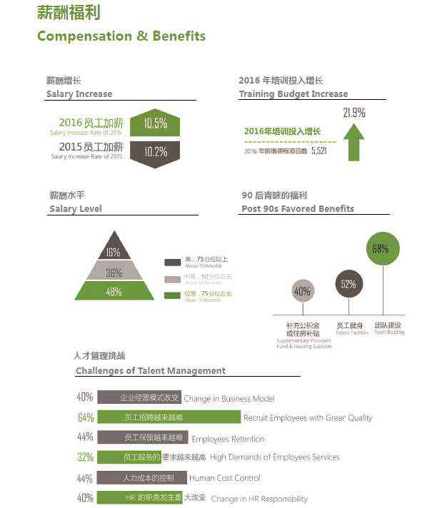 江苏西玛环境科技待遇，员工的职业发展与薪酬福利