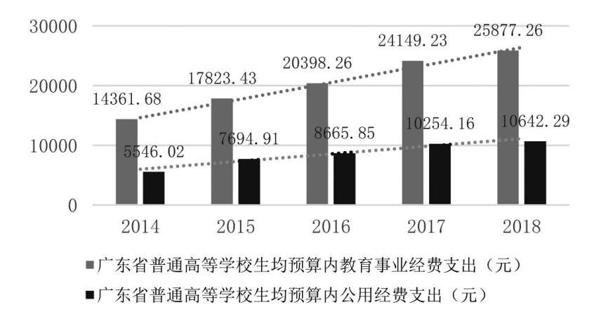 广东省普通高中教育的蓬勃发展