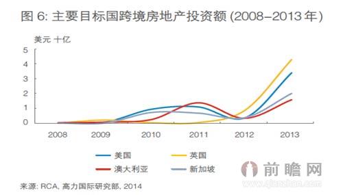 海外房产趋势，全球视野下的投资与居住新动向