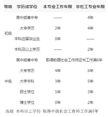 广东省社工考试难度分析，容易考吗？