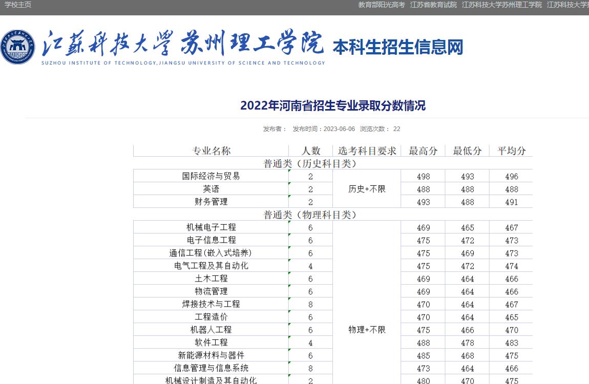 江苏科技大学专业分数段分析