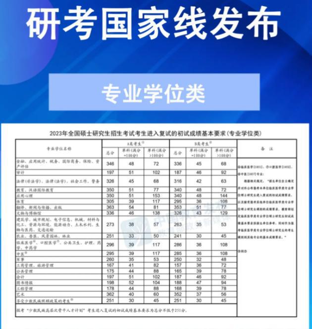 广东省考复试时间及相关注意事项