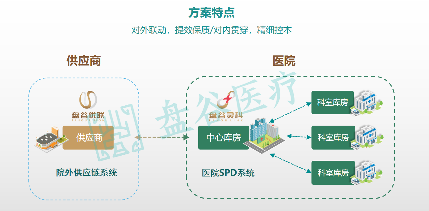 广东省叫停医院SPD，重新审视医疗供应链管理新模式