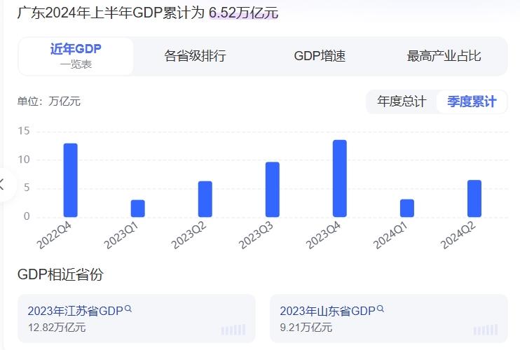 广东省GDP为什么如此强劲？