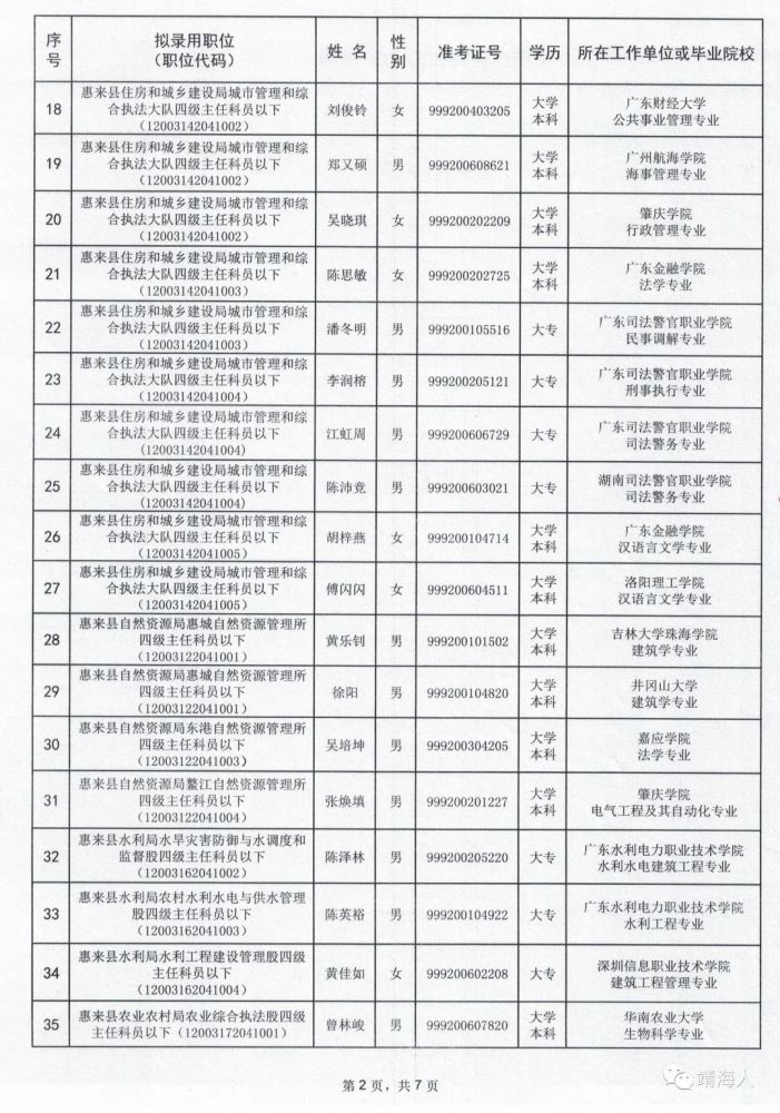 广东省惠来县公务员考试公示，选拔公正，透明化进程引领未来