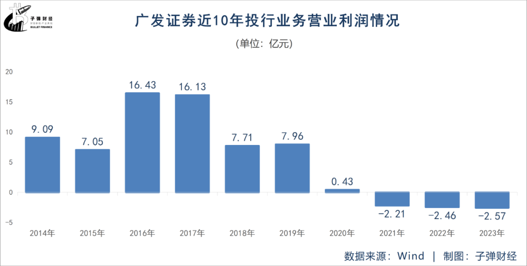 广东省医疗急救辅助体系的发展与重要性