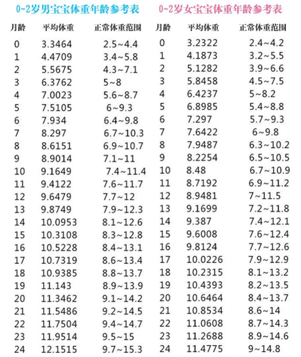 关于40个月男宝宝身高体重标准的研究与探讨