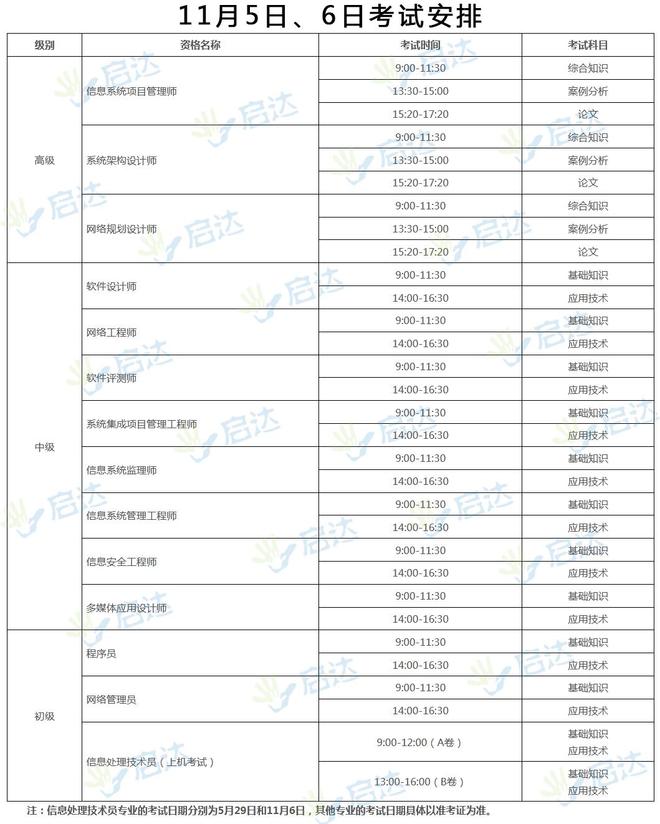 广东省软考报名时间与备考攻略