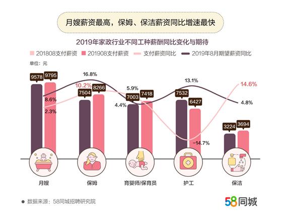 现在请保姆多少钱一个月？全面解析保姆薪资水平及影响因素